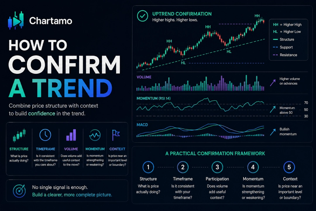 How to Confirm a Crypto Trend: Structure, Volume & Momentum