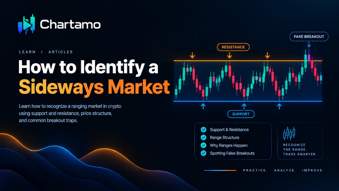 How to Identify a Ranging Market in Crypto
