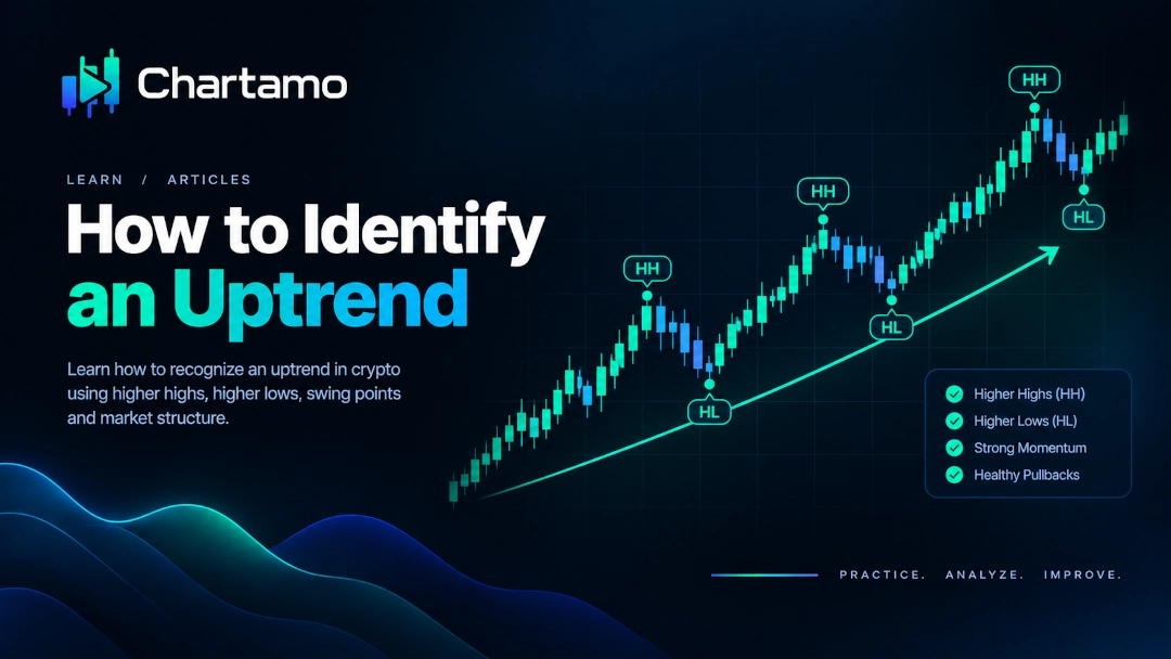 How to Identify an Uptrend in Crypto