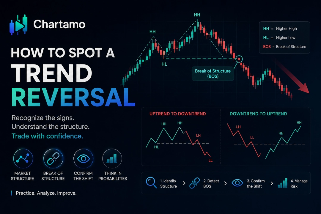 How to Spot a Trend Reversal in Crypto