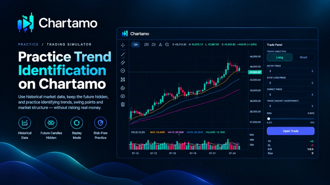 Practice Trend Identification on Chartamo