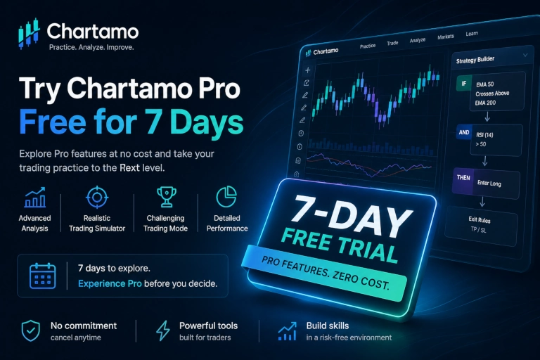 Try Chartamo Pro Free for 7 Days